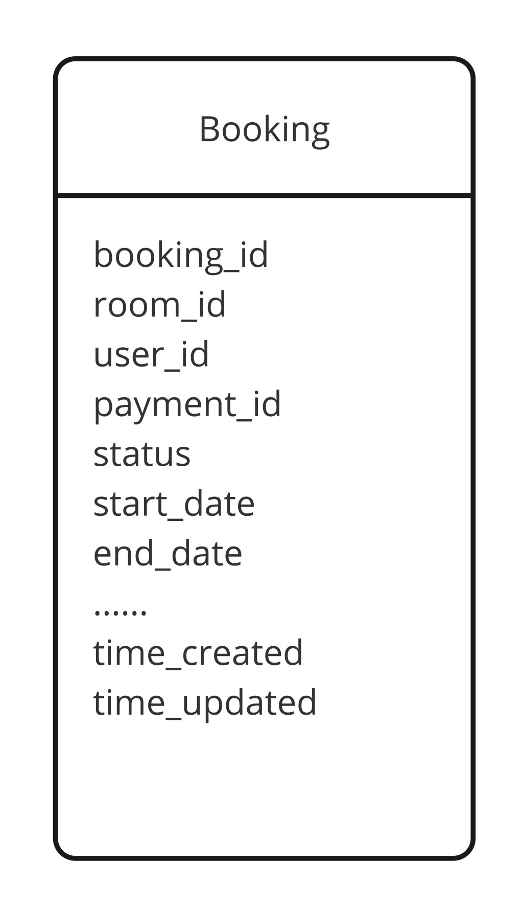 Booking schema and status lifecycle