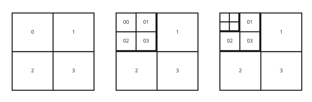 Quadtree spatial indexing structure